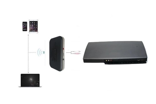 Adattatore bluetooth usav per - bluetooth,