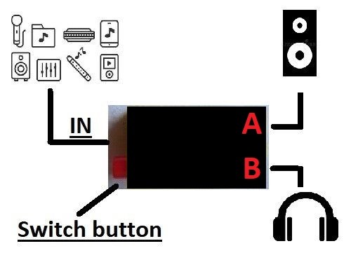 Porte 5mm audio - porte, switch